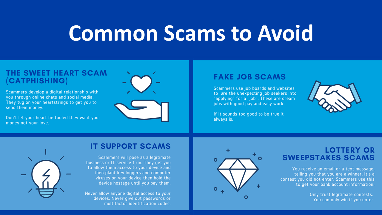 Identity Theft Prevention Sentry Credit Union